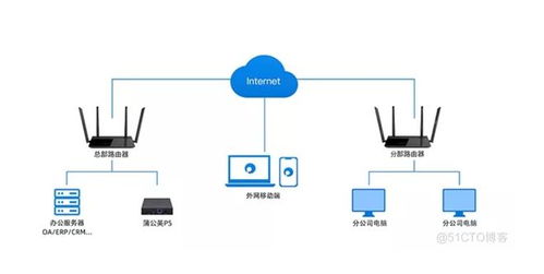 蒲公英携手医疗制造企业，打造高效安全的远程访问管理系统流程