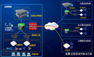 优美兴UMXWE智慧企业无线办公解决方案 赋能企业总部高效管理